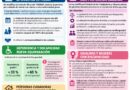 Infografía sobre la nueva ley de Dependencia y Discapacidad